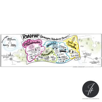 Roadmap Groningen