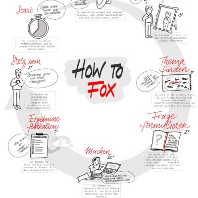 How to FOX