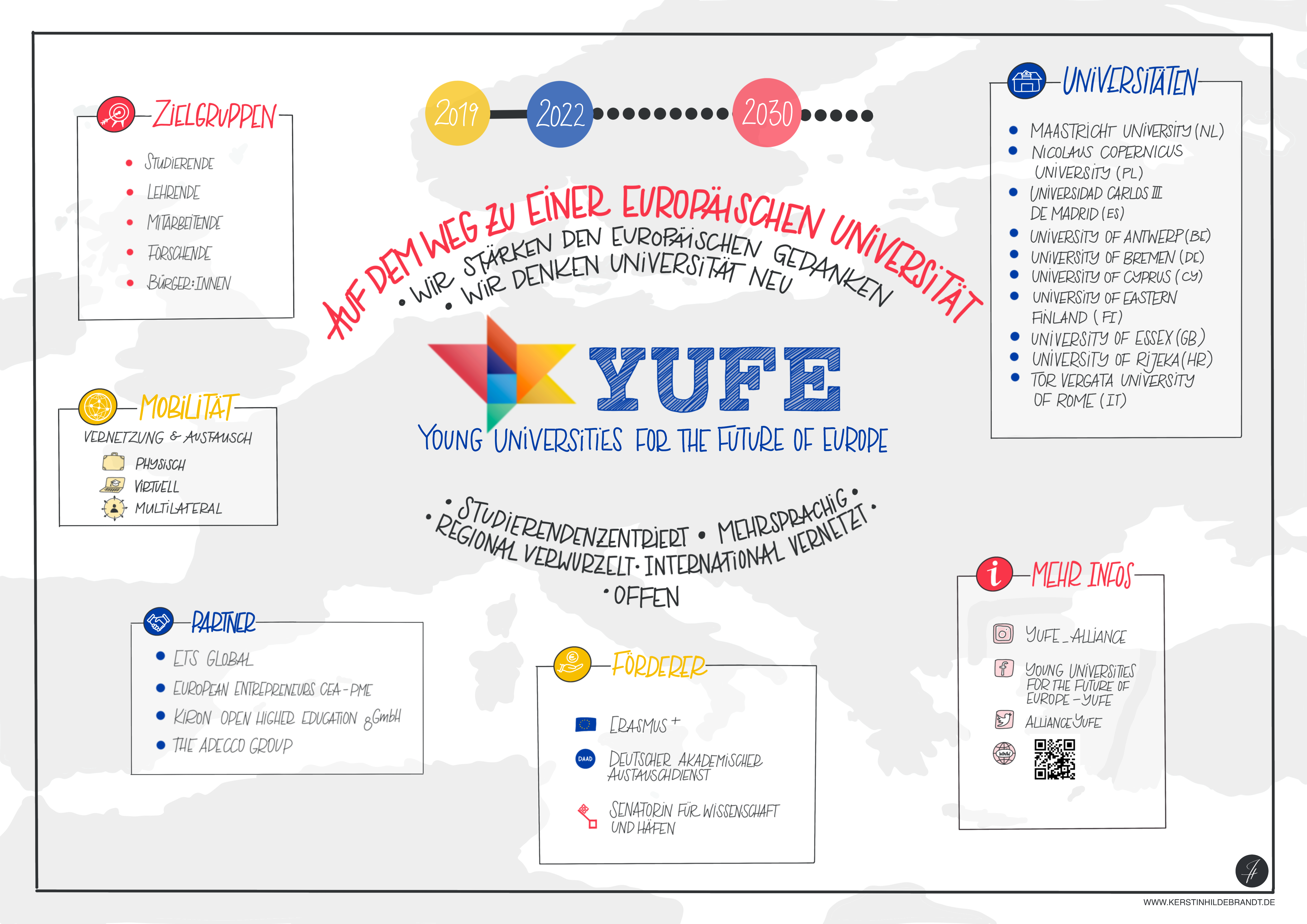 hildebrandt-illustration_YUFE Young Universities Europe